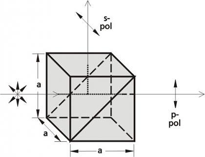 高能量偏振分光立方体